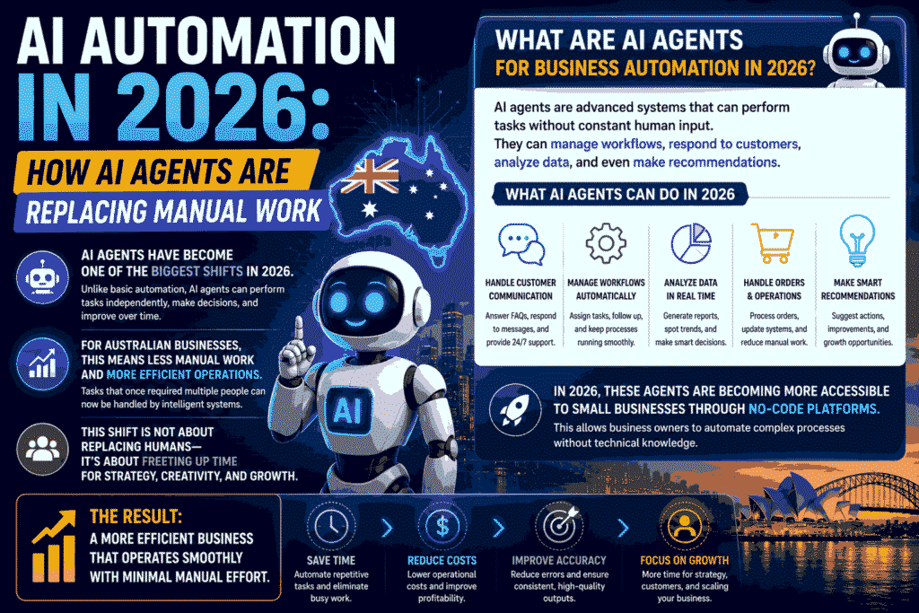 AI Automation in 2026 How AI Agents Are Replacing Manual Work
